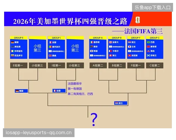 2026世界杯分组揭晓后，多个夺冠热门面临隐藏挑战
